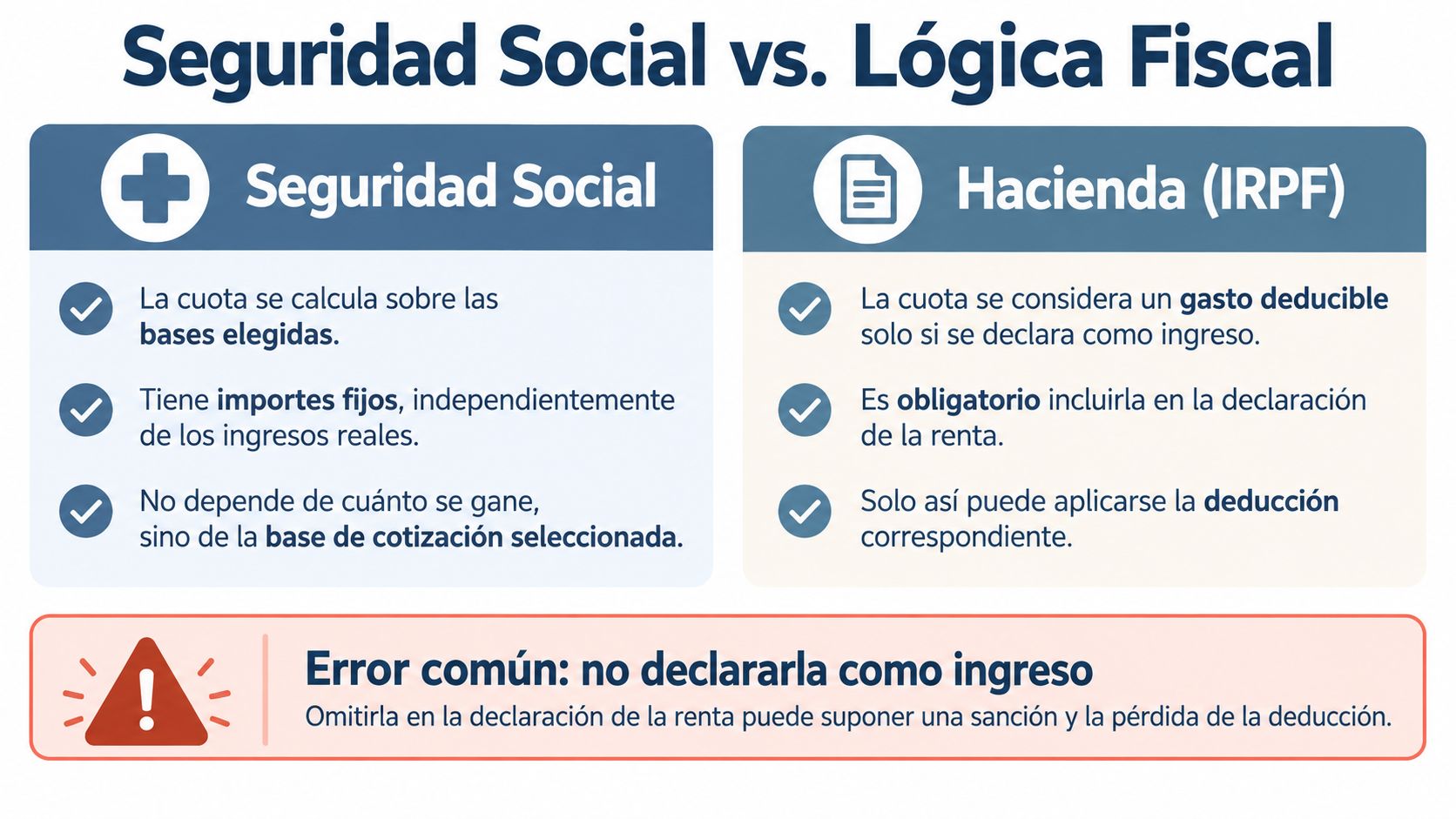 Infografía comparativa sobre la cuota de autónomos entre la Seguridad Social y la Hacienda pública IRPF.