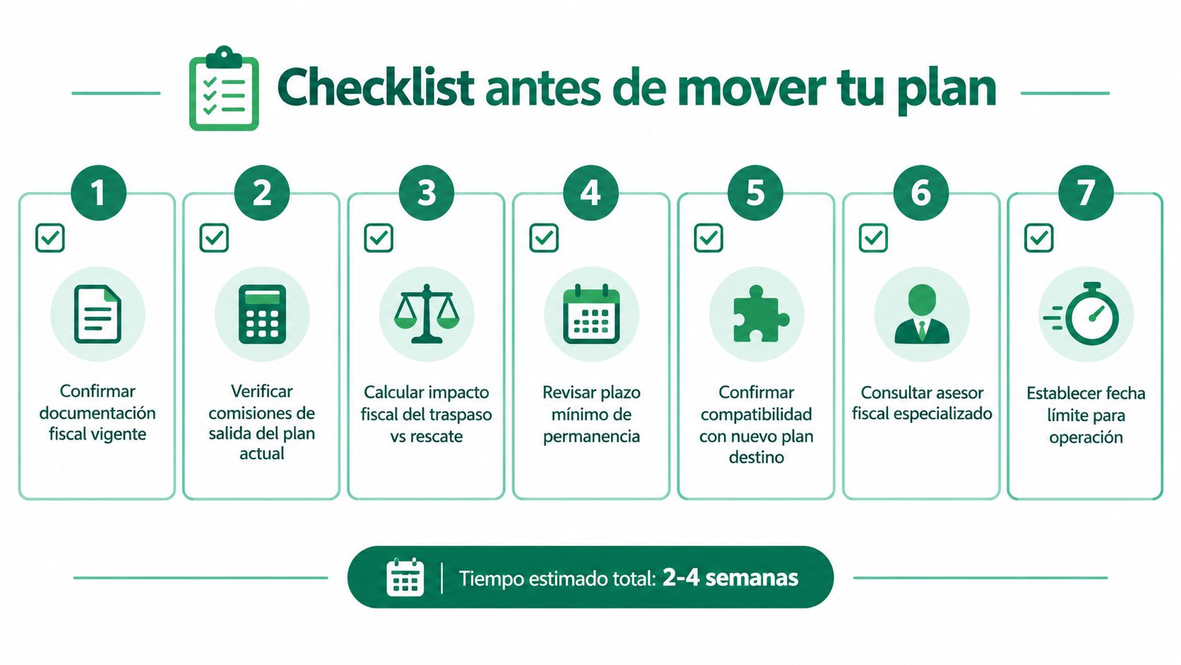 Lista de verificación con siete pasos para realizar un traspaso o traslado de un plan de ahorro.
