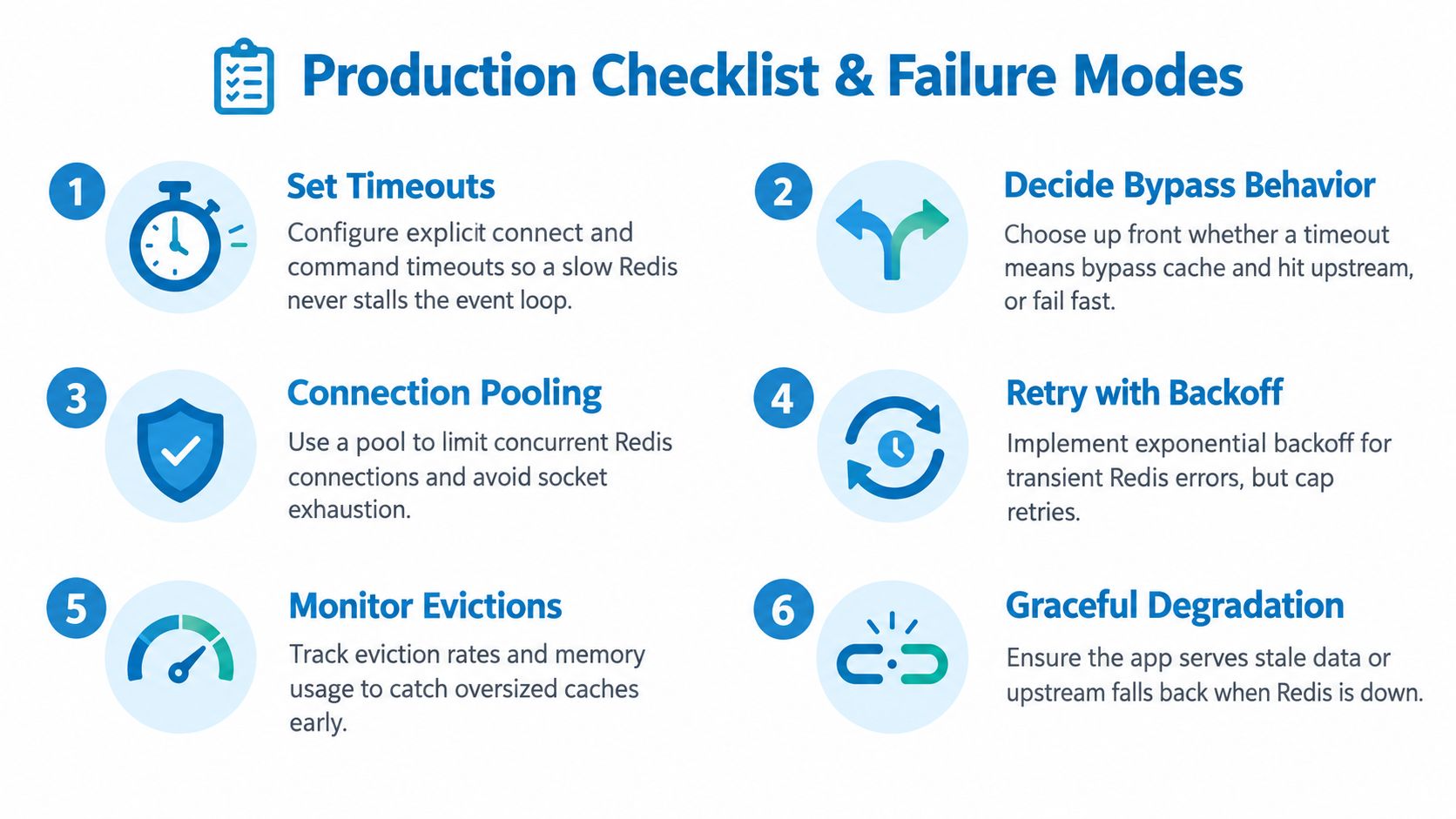 A six-point infographic illustrating essential production checklist items and failure modes for implementing Redis caching.