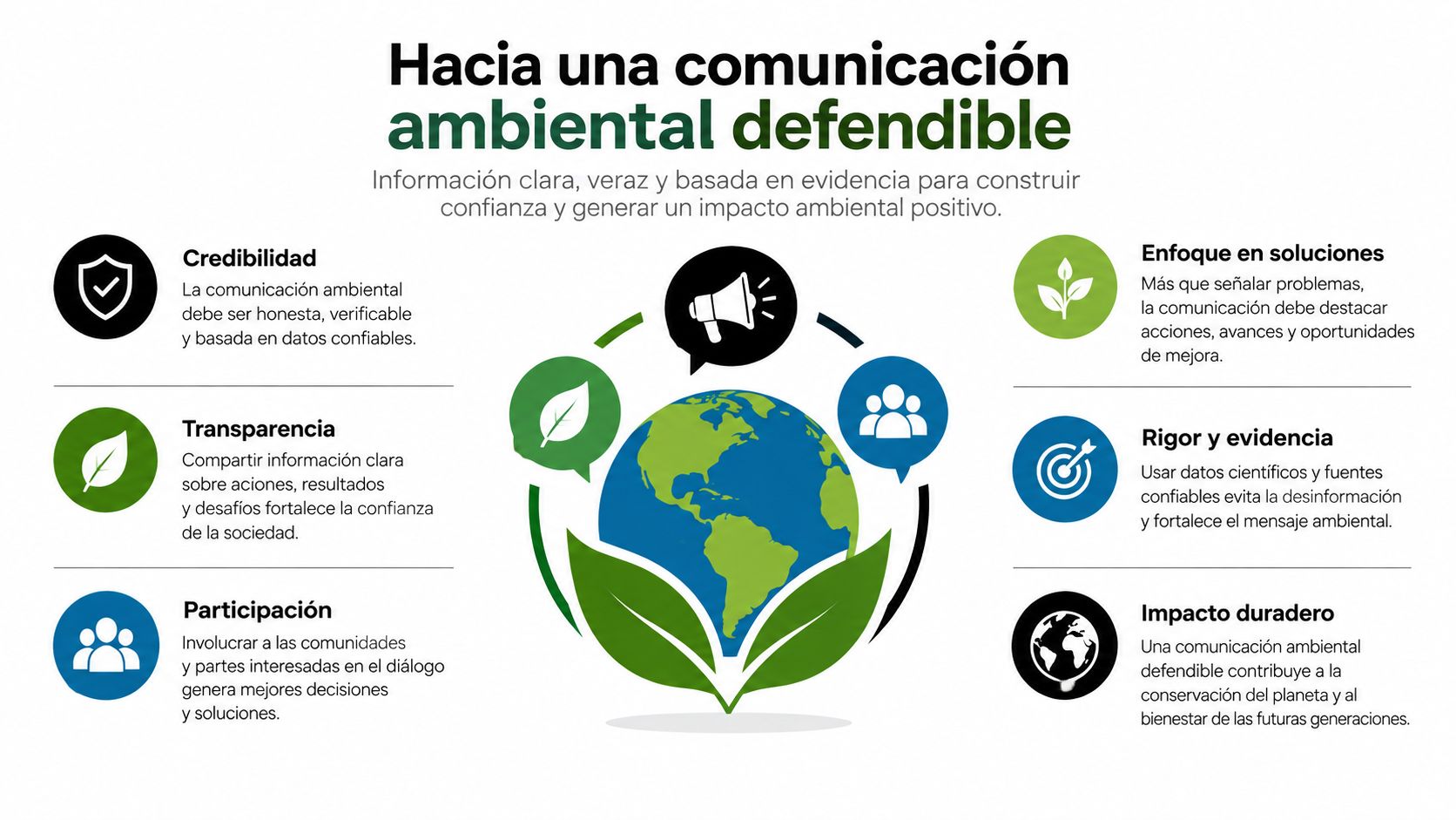 Infografía sobre los pilares clave para una comunicación ambiental responsable, transparente, participativa, basada en soluciones y evidencias.