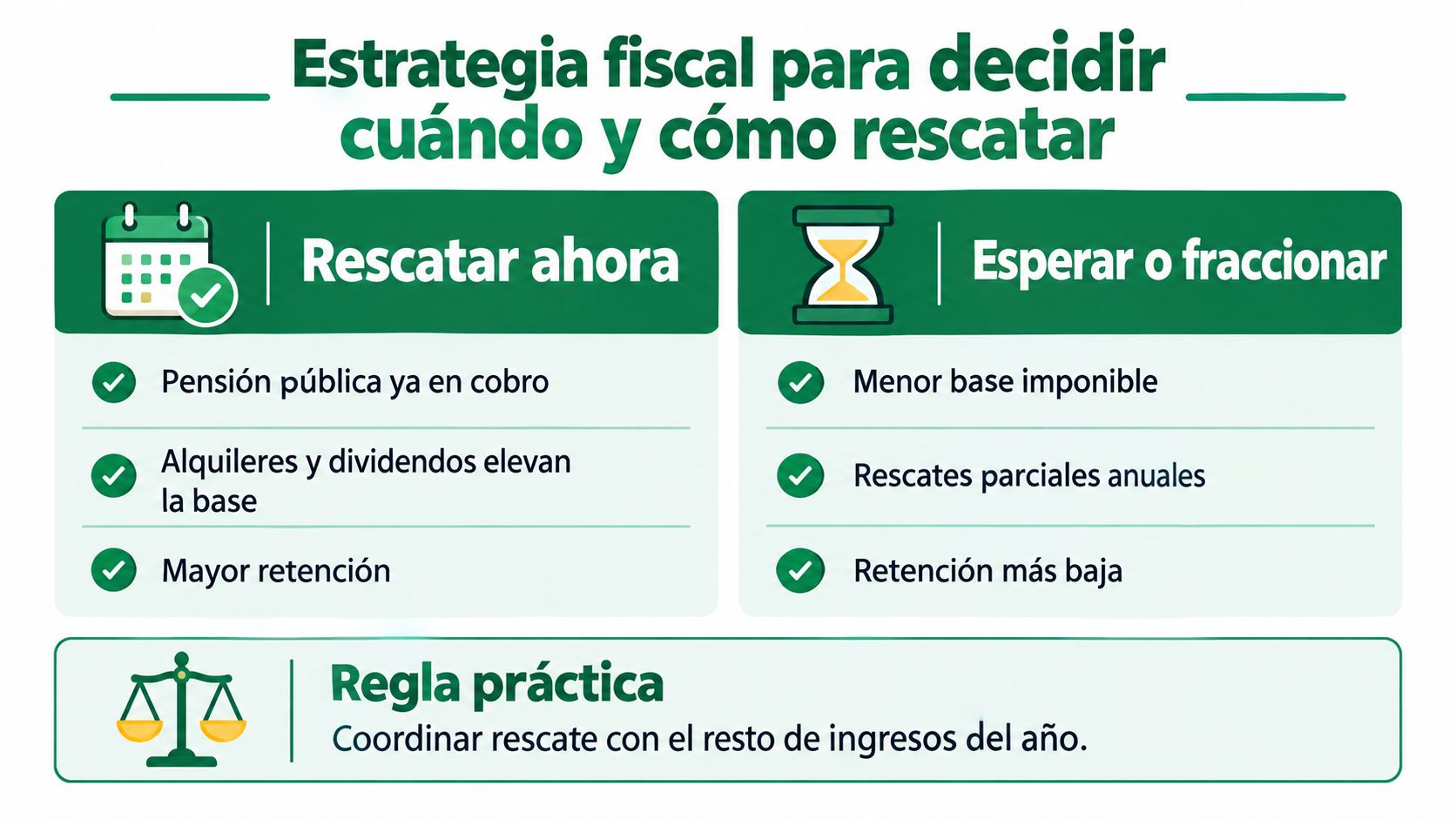 Infografía sobre estrategia fiscal para decidir el momento y la forma de rescatar planes de pensiones.