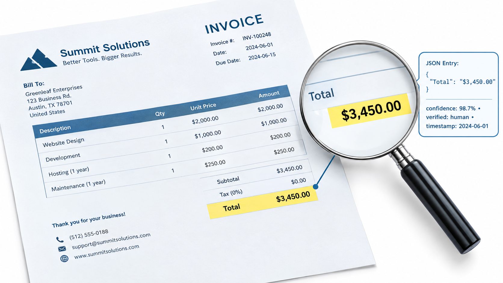 A magnifying glass inspecting the total invoice amount of three thousand four hundred and fifty dollars.