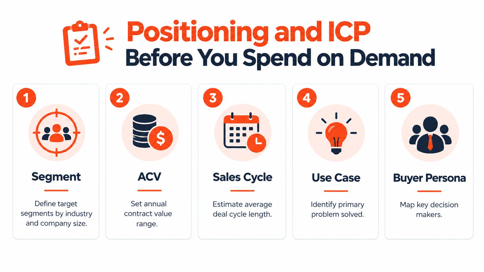 A five-step guide on defining positioning and ideal customer profile before investing in demand generation.