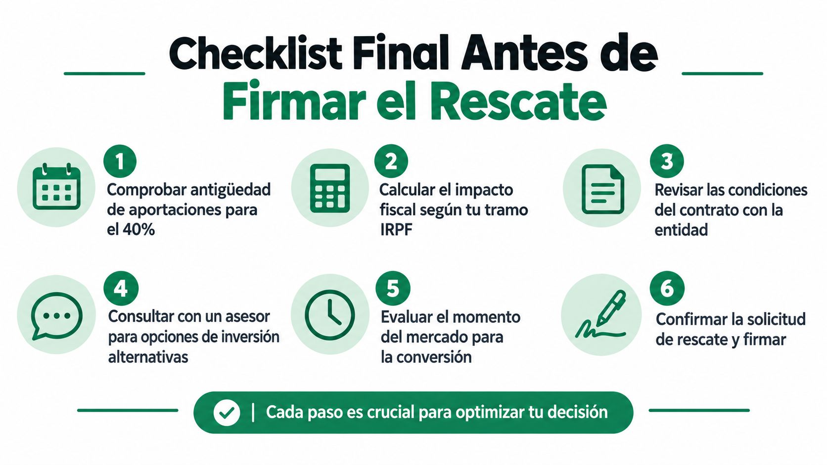 Lista de comprobación con seis pasos clave para evaluar la fiscalidad antes de rescatar un plan de pensiones.