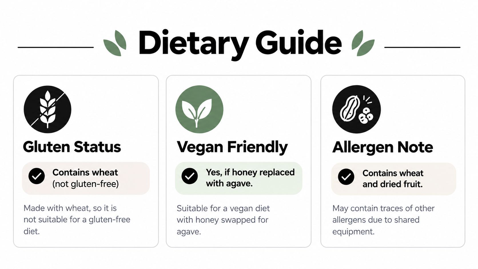 A dietary guide infographic with icons showing gluten, vegan, and allergen information for food items.