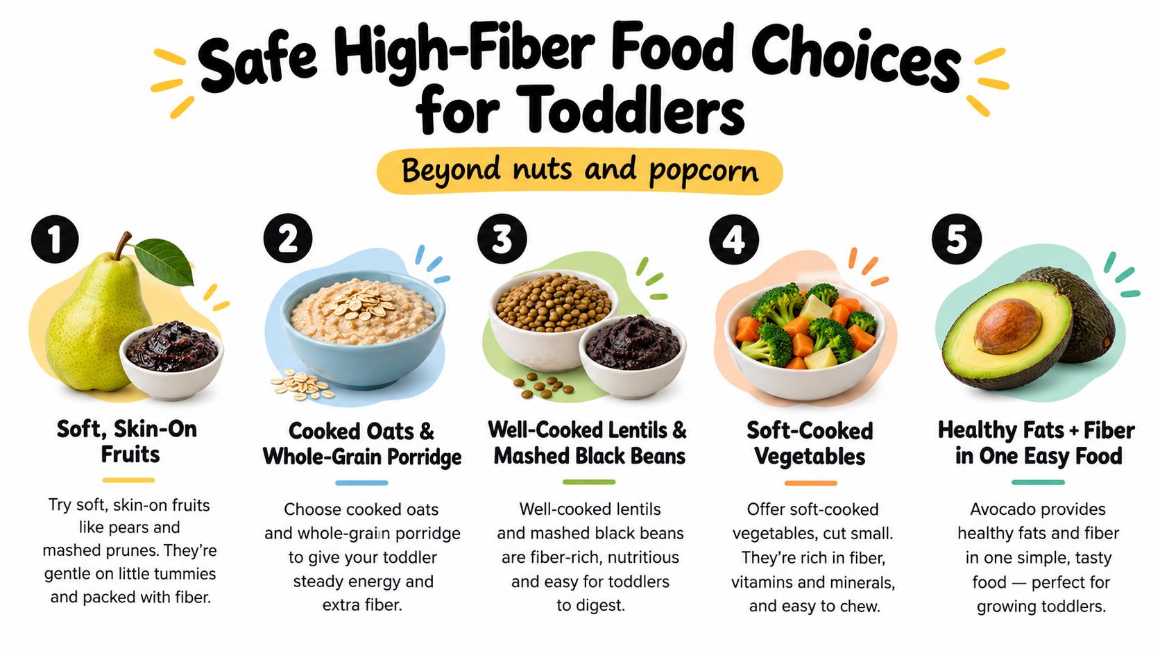 An infographic listing five safe, healthy high-fiber food options recommended for toddlers to eat.