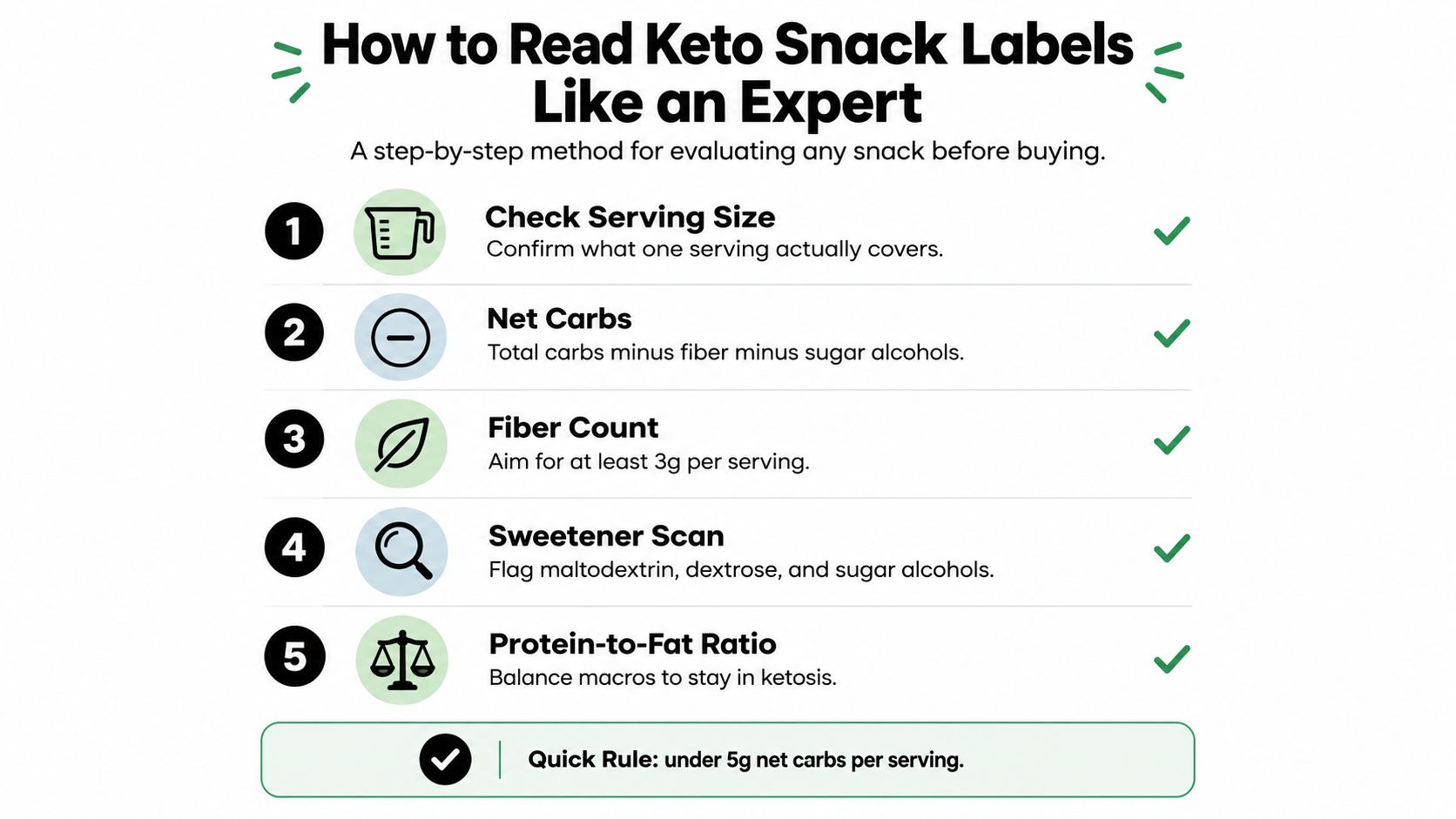 A step-by-step guide on how to read keto snack labels to evaluate nutritional content before buying.