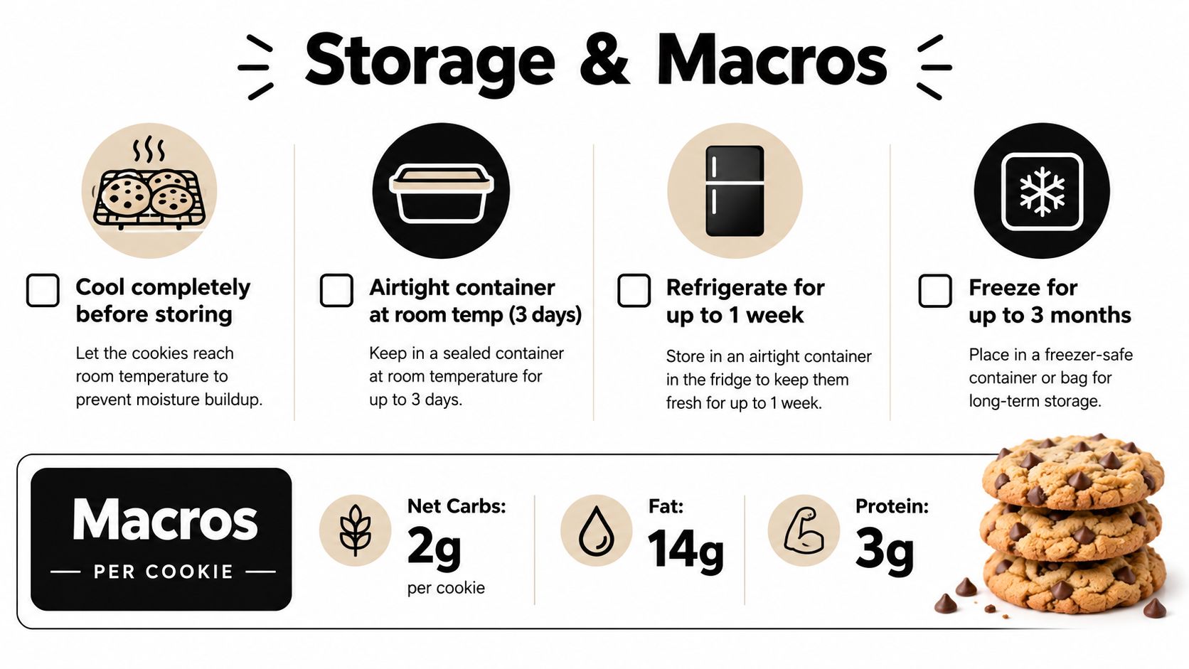 An infographic showing storage instructions and nutritional macro information for healthy keto cookies per serving.