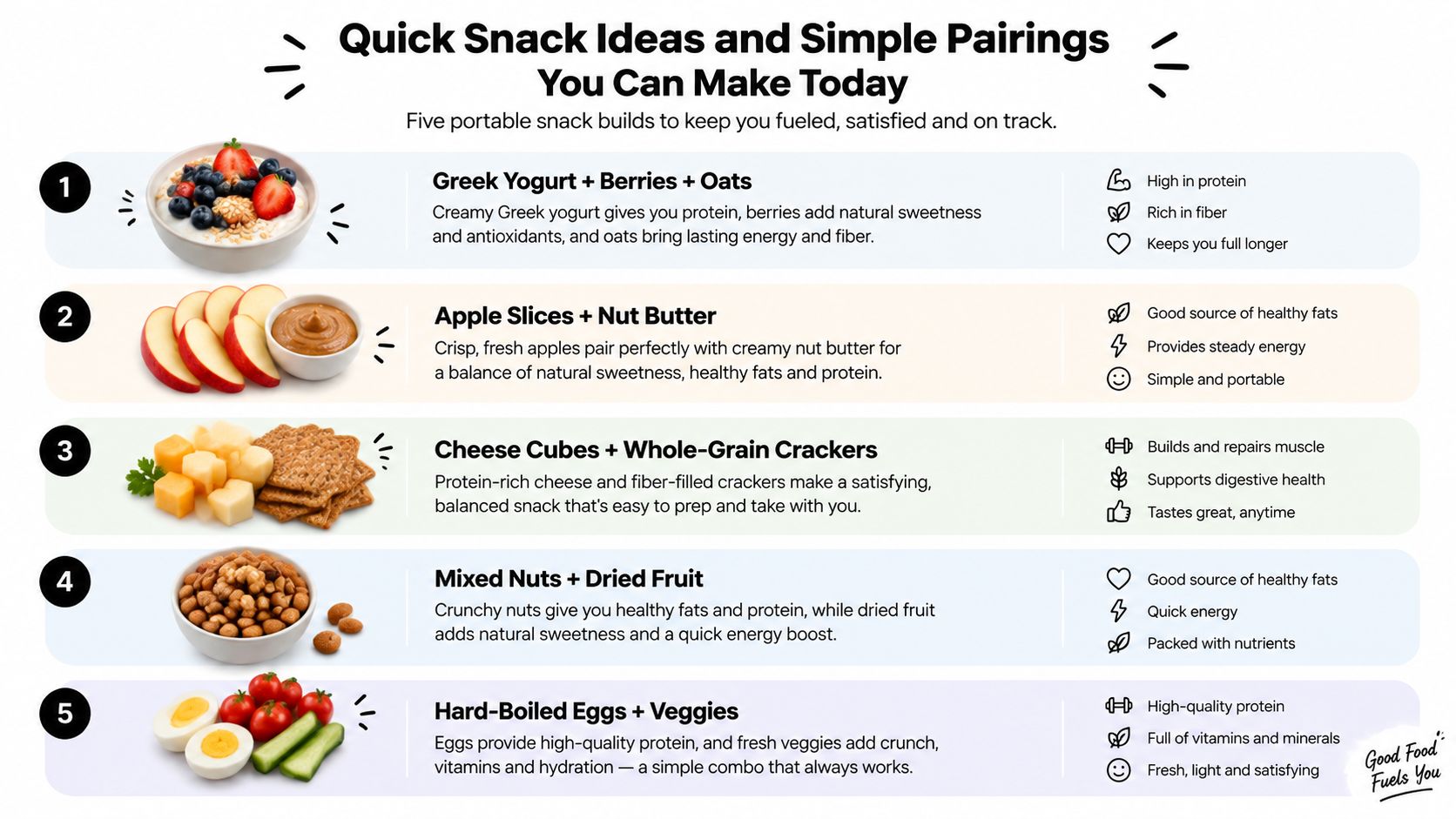 A list of five healthy snack pairings including yogurt with berries, apples with nut butter, and hard-boiled eggs.