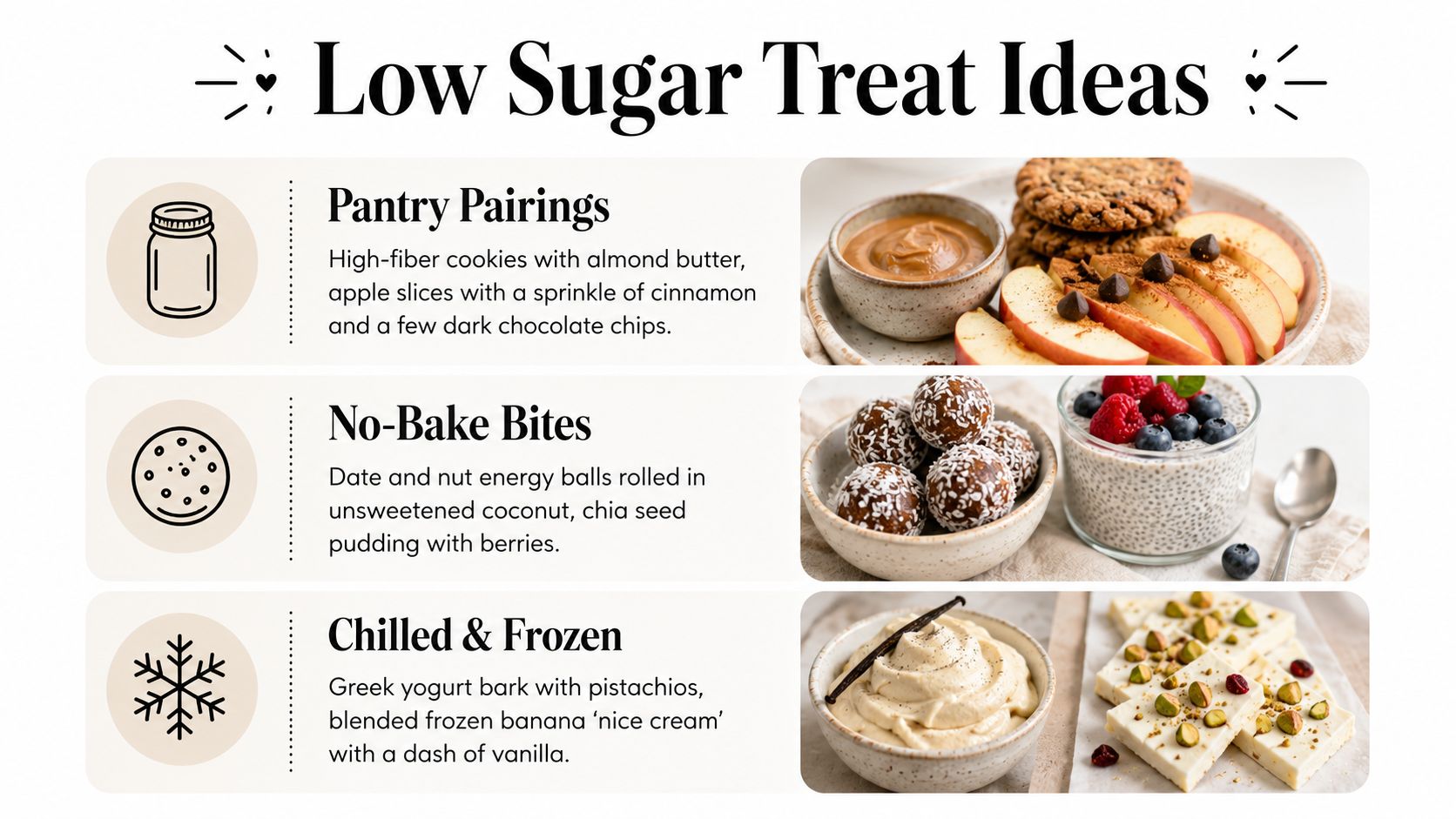A visual guide presenting three categories of low sugar treat ideas, including pantry pairings, no-bake bites, and frozen snacks.
