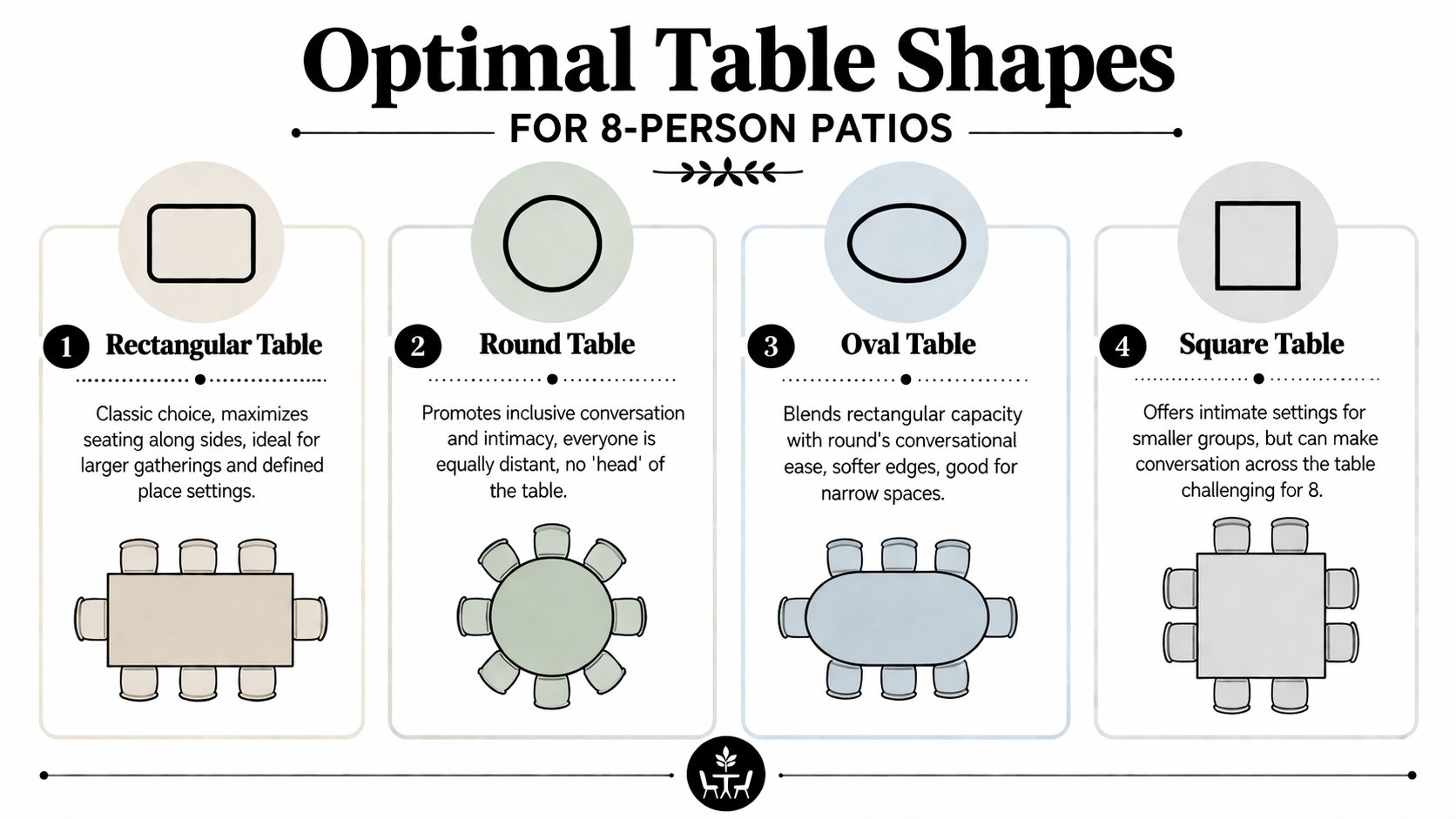 A visual guide comparing four optimal table shapes for 8-person patios: rectangular, round, oval, and square.