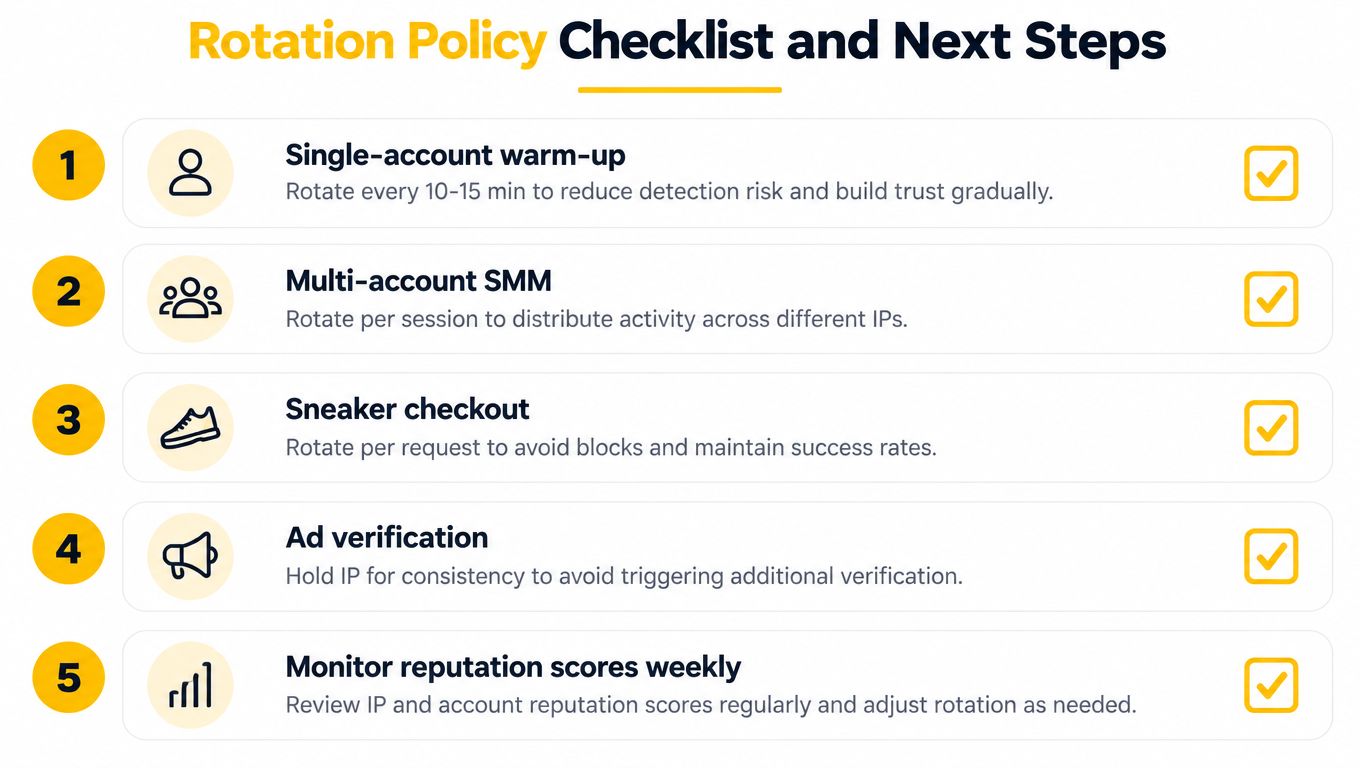 A checklist of rotation policy strategies for managing IP addresses across various digital activities and business use cases.