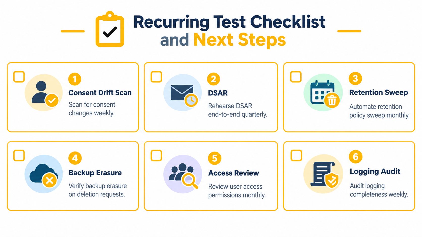 A checklist infographic illustrating six recurring tasks for maintaining data privacy compliance and operational readiness.