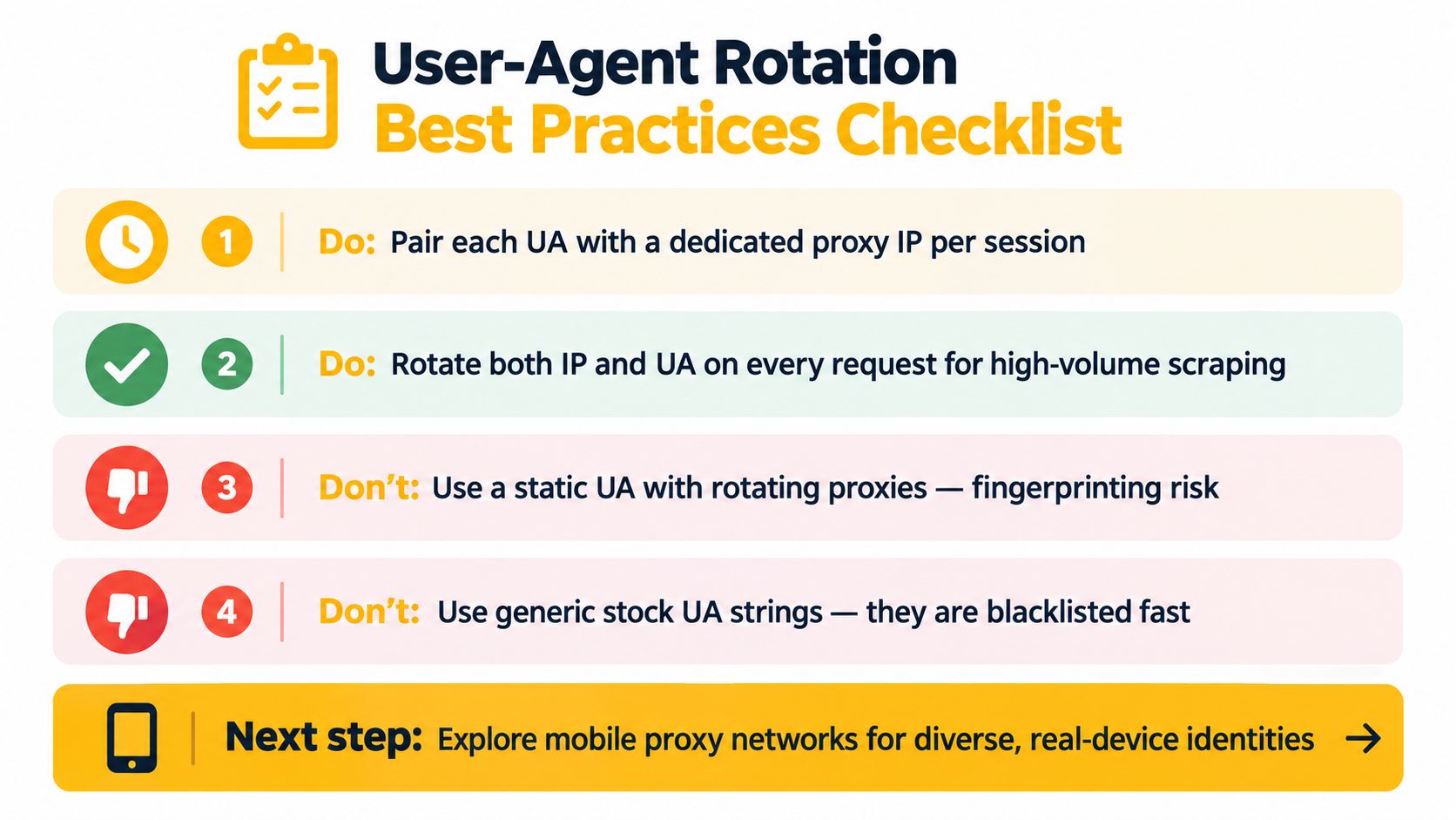 A checklist infographic detailing best practices for rotating User-Agents when web scraping to avoid detection.