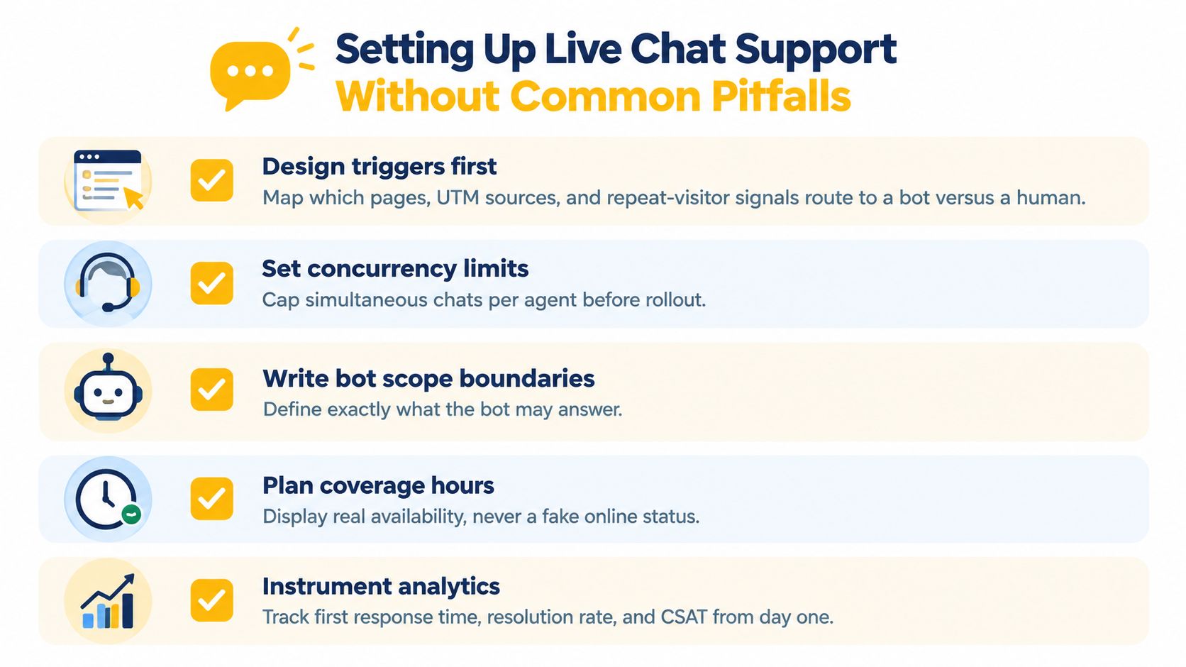 A checklist graphic illustrating five key steps for setting up successful live chat support systems effectively.
