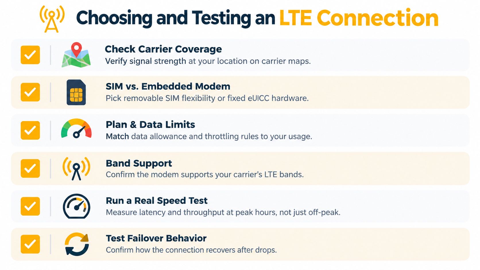 A guide infographic with six checklists for choosing and testing an LTE network connection for your device.