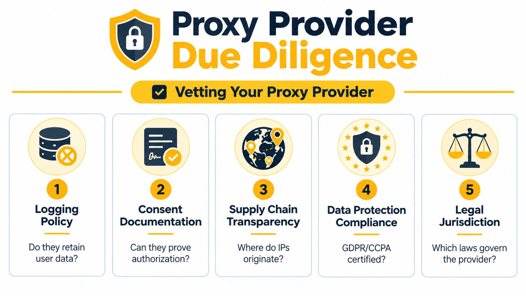 An infographic titled Proxy Provider Due Diligence outlining five key criteria for vetting proxy service providers.