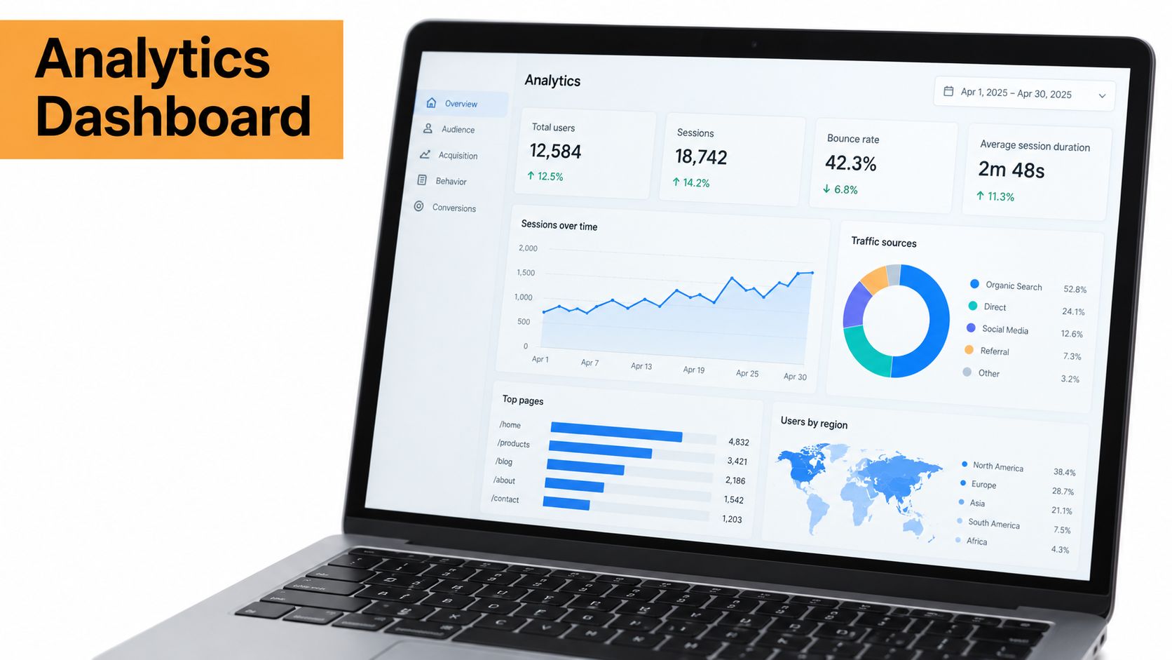 A modern laptop displaying an analytics dashboard showing website traffic metrics, user demographics, and session performance data.