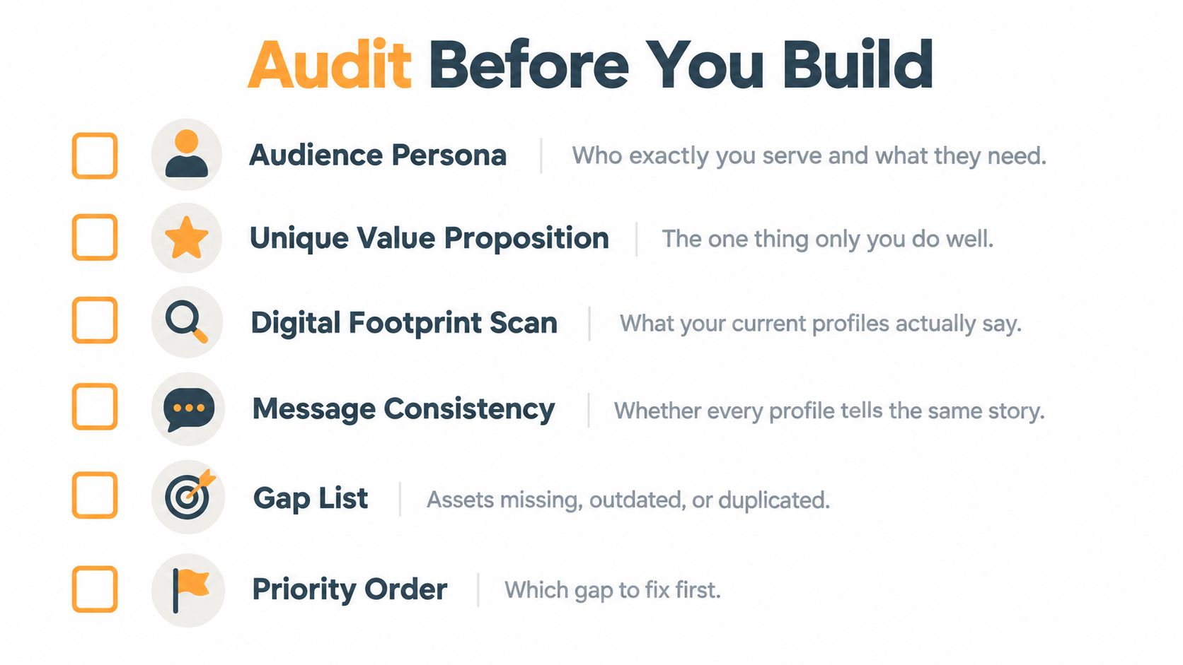 Una lista de verificación titulada Audita antes de construir, con seis pasos para evaluar estrategias de marca personal.