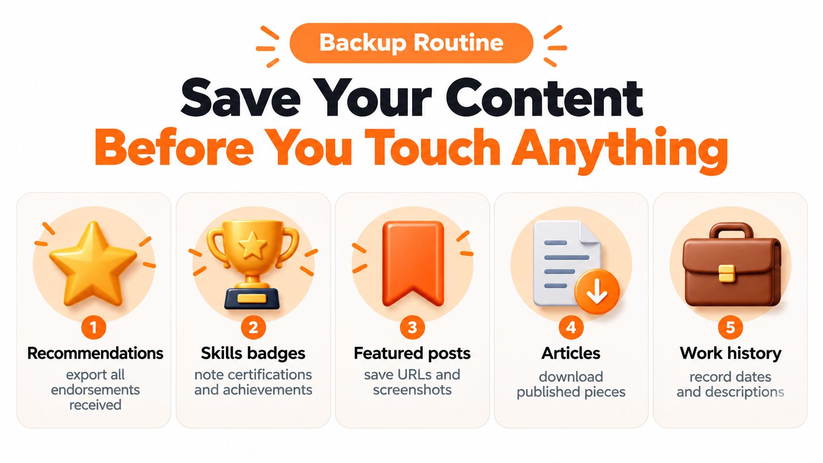 Un’infografica che mostra una routine di backup in cinque passaggi per salvare i contenuti personali di LinkedIn prima di apportare modifiche al profilo.