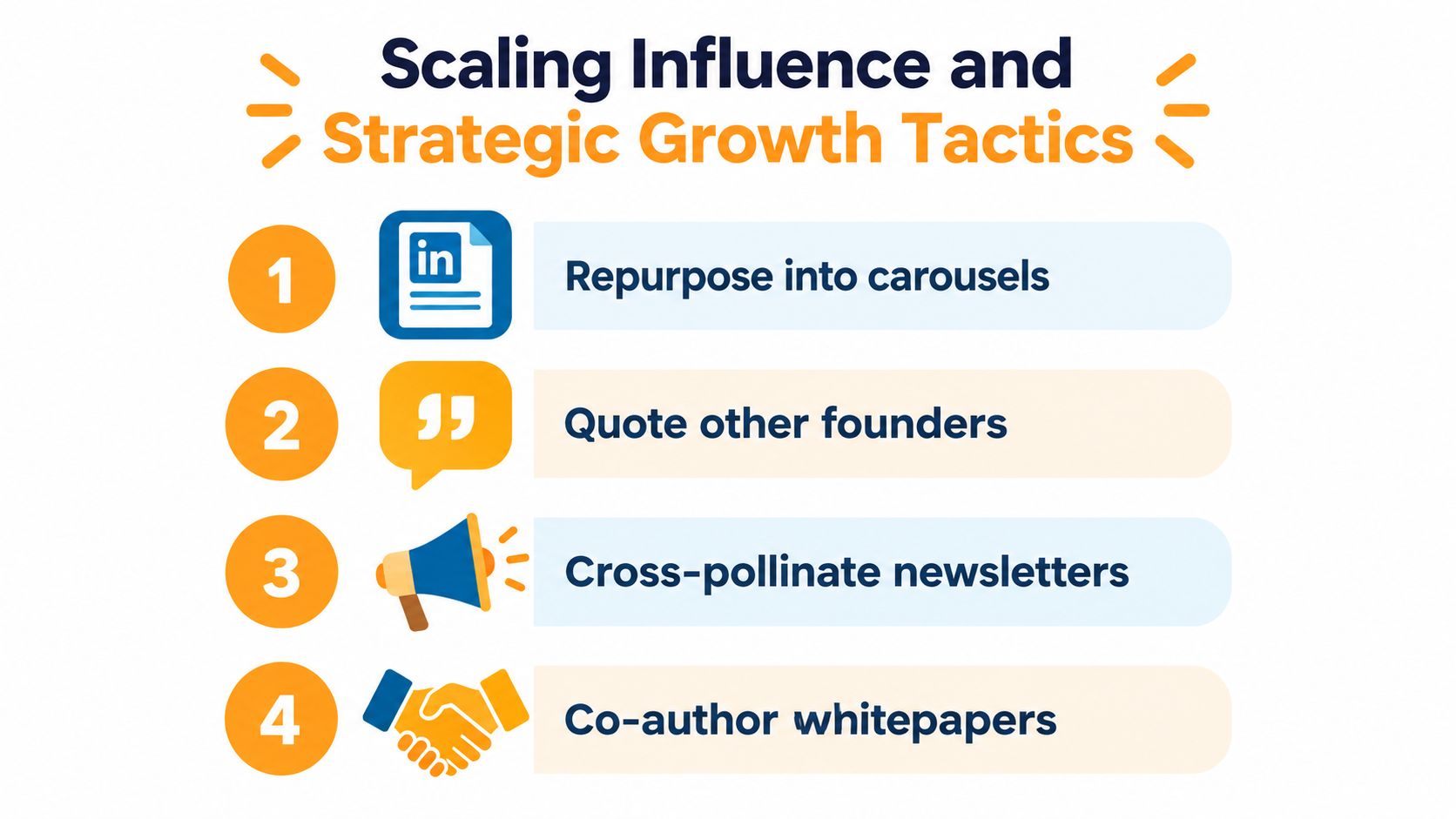 A list of four strategic growth tactics for scaling influence, including repurposing content and co-authoring whitepapers.