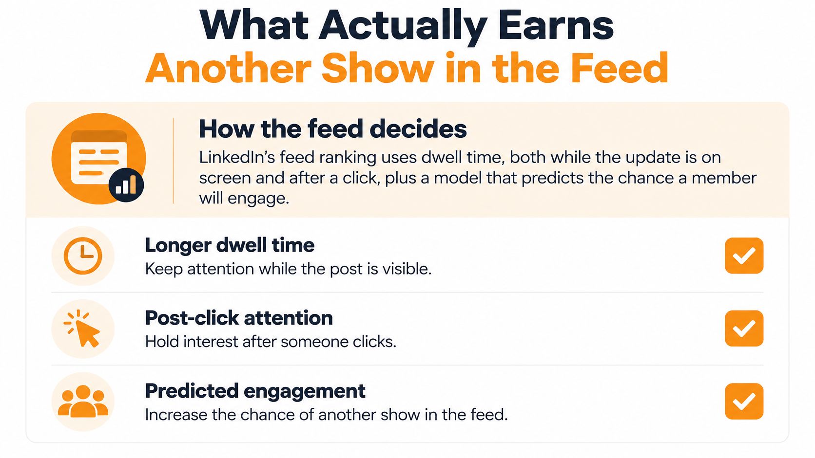 En grafik, der forklarer, hvordan LinkedIn-feedalgoritmen rangerer indhold ved hjælp af dwell time og forventede engagement-målinger.