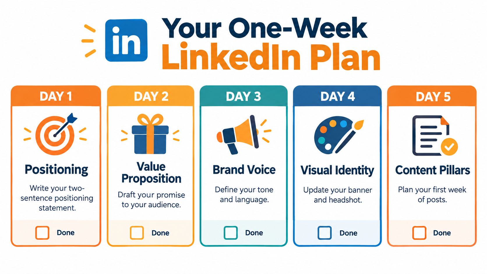 En infografik med en fem-dages LinkedIn-plan for personlig branding med daglige professionelle udviklingsopgaver for brugere.