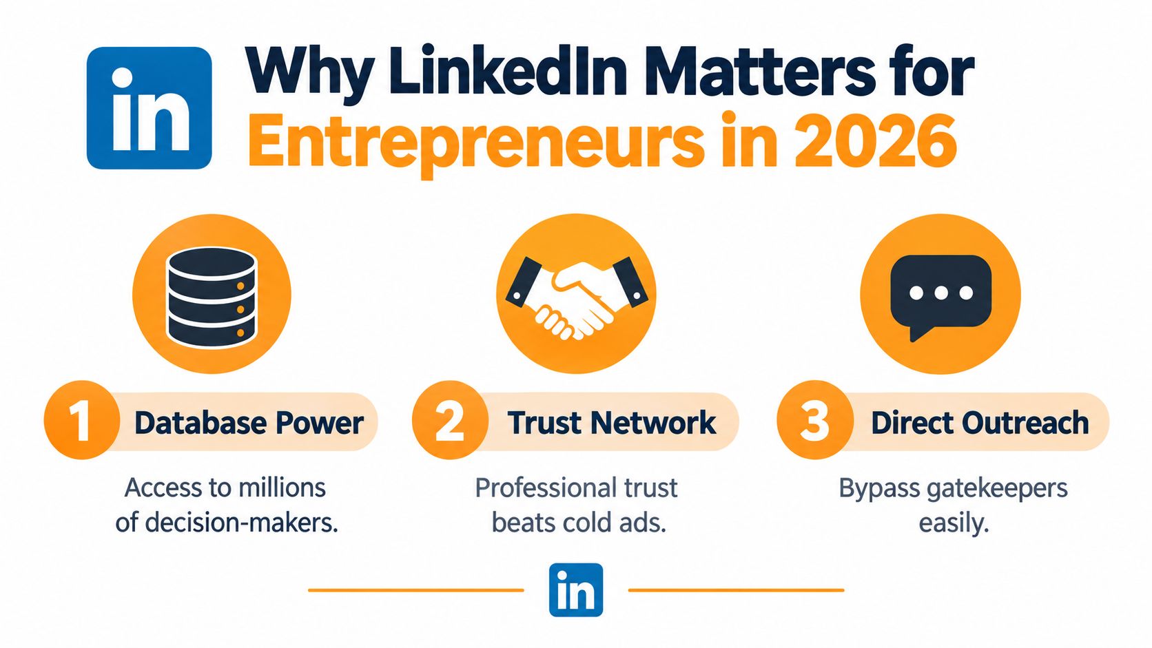 Un’infografica intitolata Perché LinkedIn conta per gli imprenditori nel 2026 che mostra i benefici di database, fiducia e outreach.