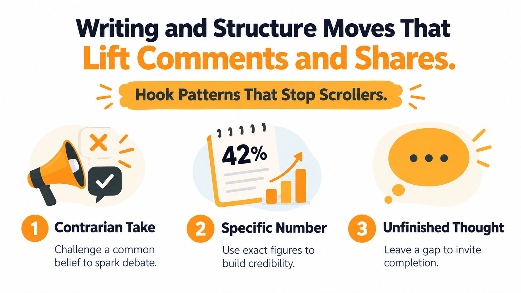 An infographic illustrating three effective writing techniques to increase social media engagement and stop users from scrolling.