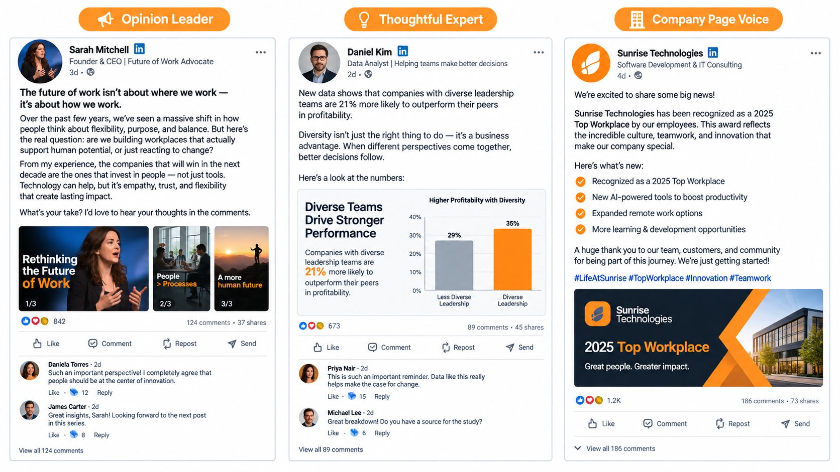 A comparison of three different LinkedIn post styles featuring an opinion leader, expert analysis, and company page branding.