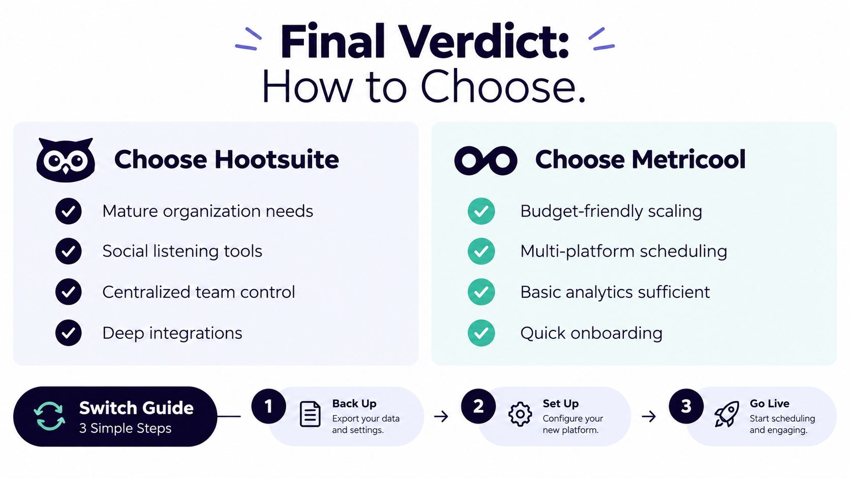 A comparison infographic showing when to choose Hootsuite versus Metricool and a three-step guide to switching.