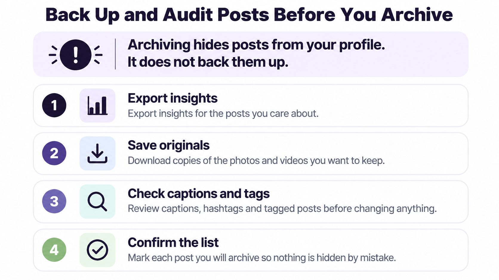 An infographic titled Back Up and Audit Posts Before You Archive with four numbered steps.