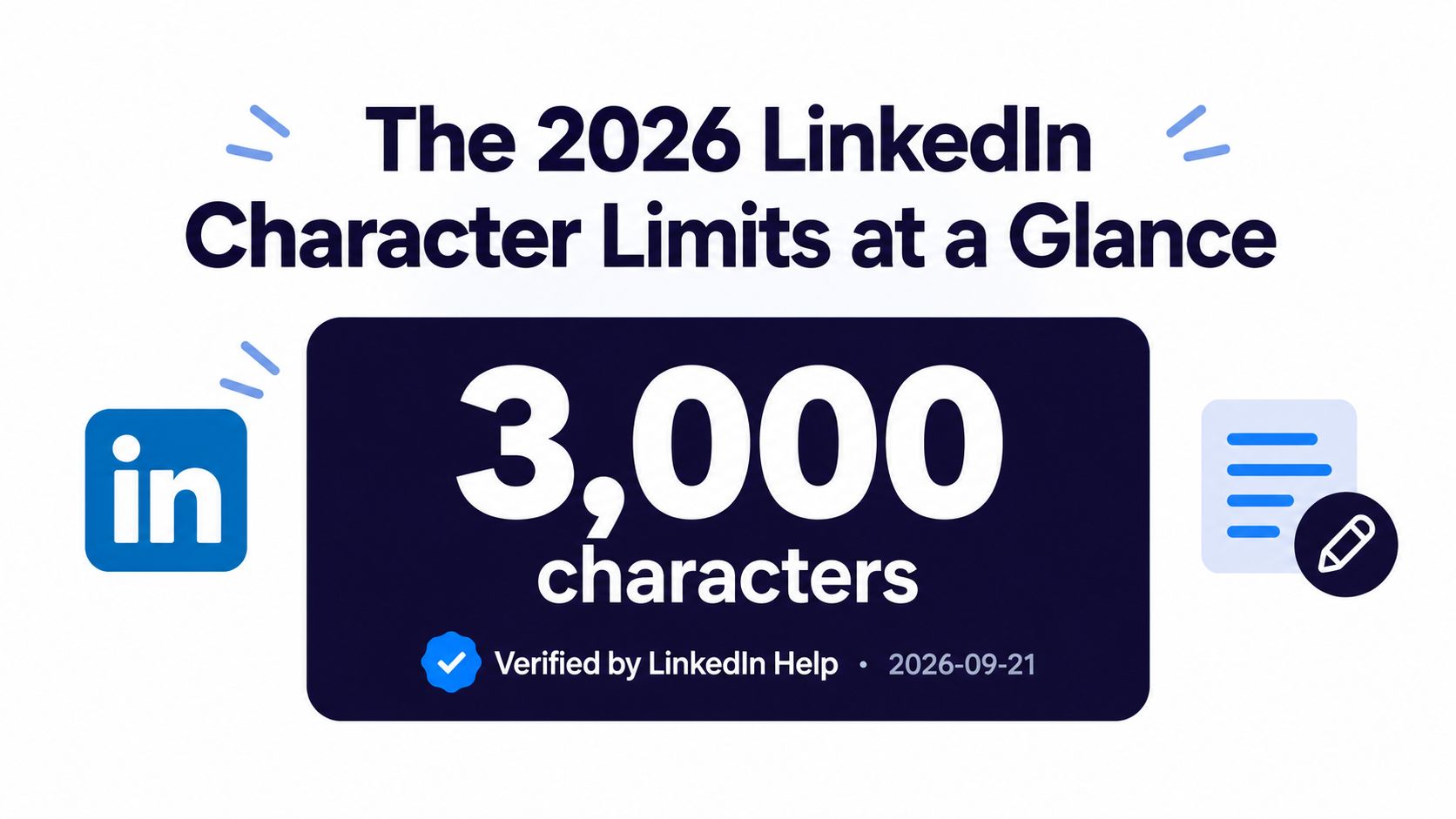 A graphic indicating that the LinkedIn post character limit for 2026 is 3,000 characters.