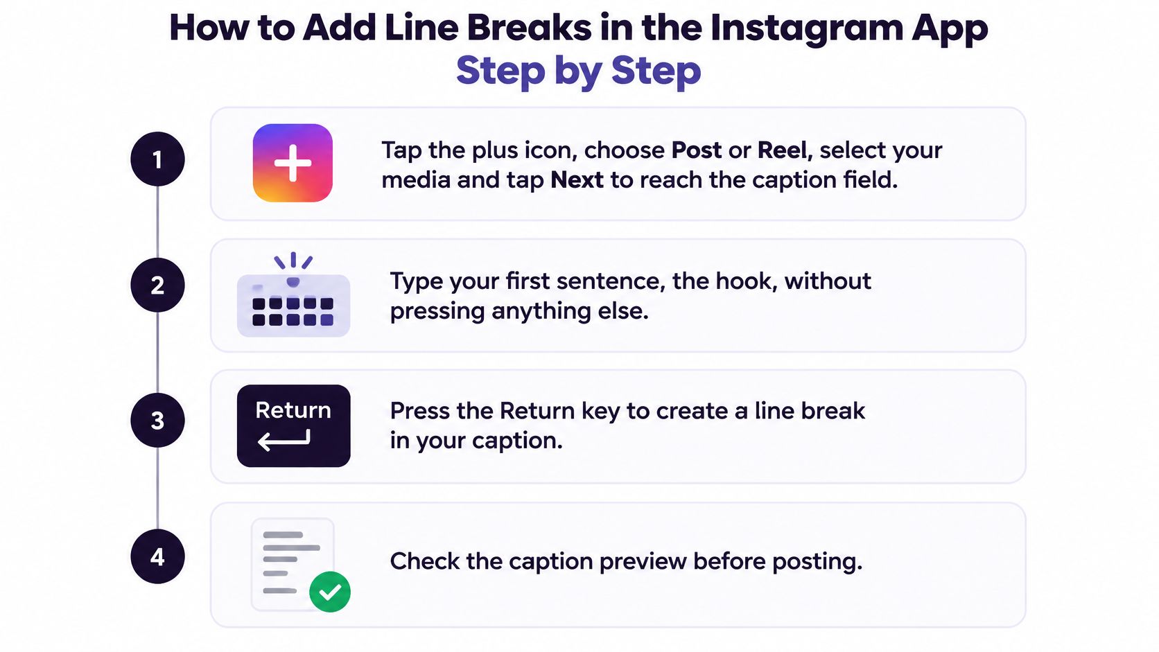 A step-by-step infographic illustrating how to add line breaks in an Instagram caption using the mobile app.