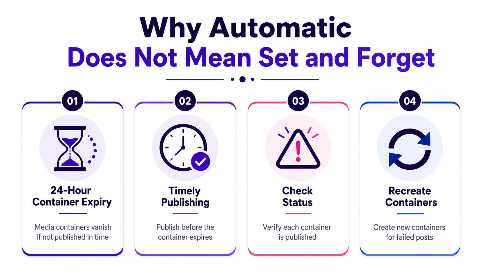 An infographic titled Why Automatic Does Not Mean Set and Forget explaining essential steps for managing automated media containers.