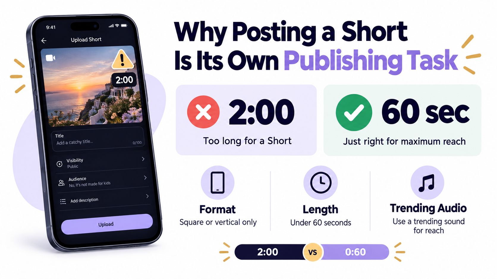 A smartphone screen showing a YouTube Shorts upload interface with tips for optimal video length and format.