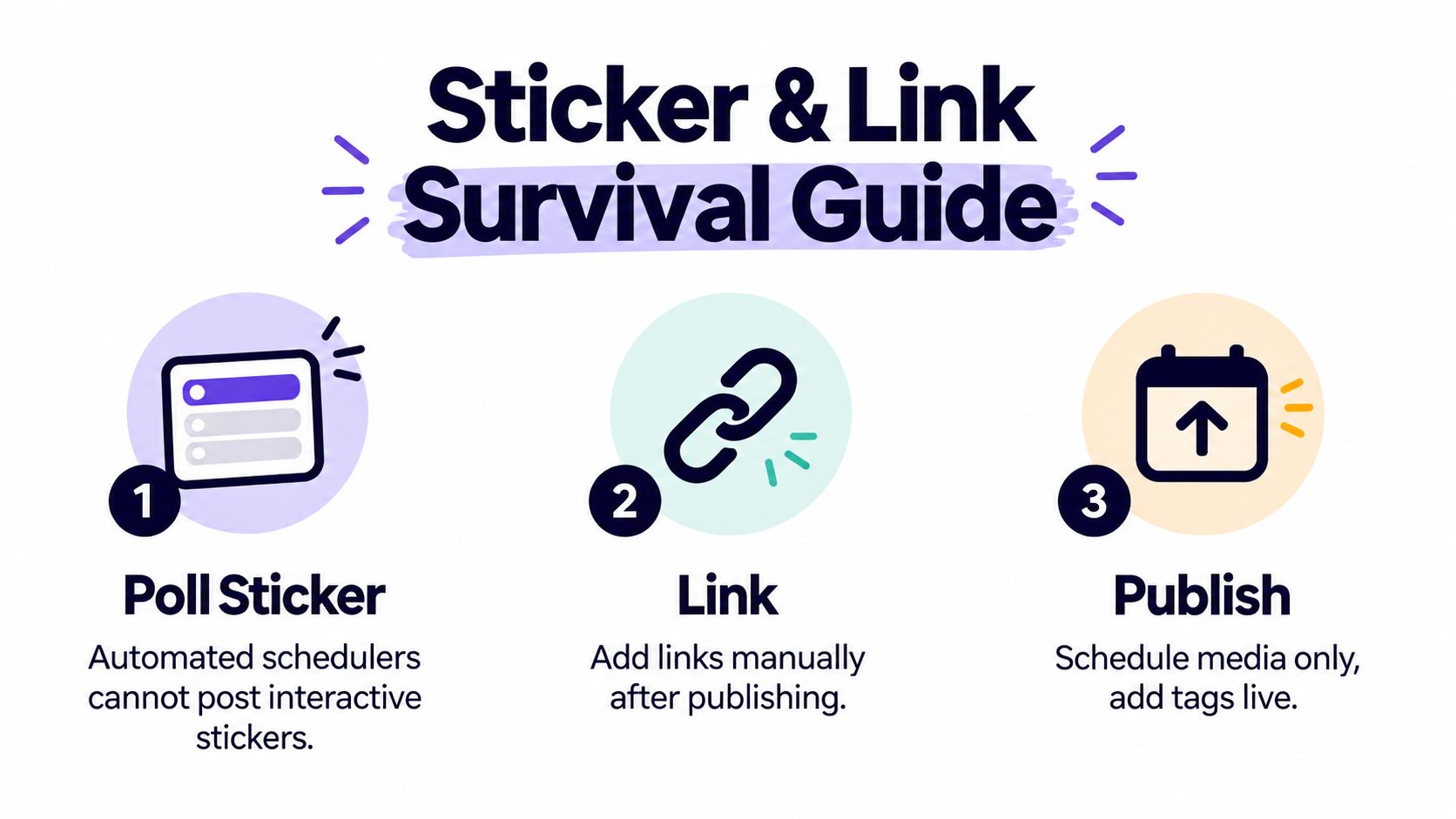 A simple guide explaining how to manually add poll stickers and links to scheduled Instagram stories.