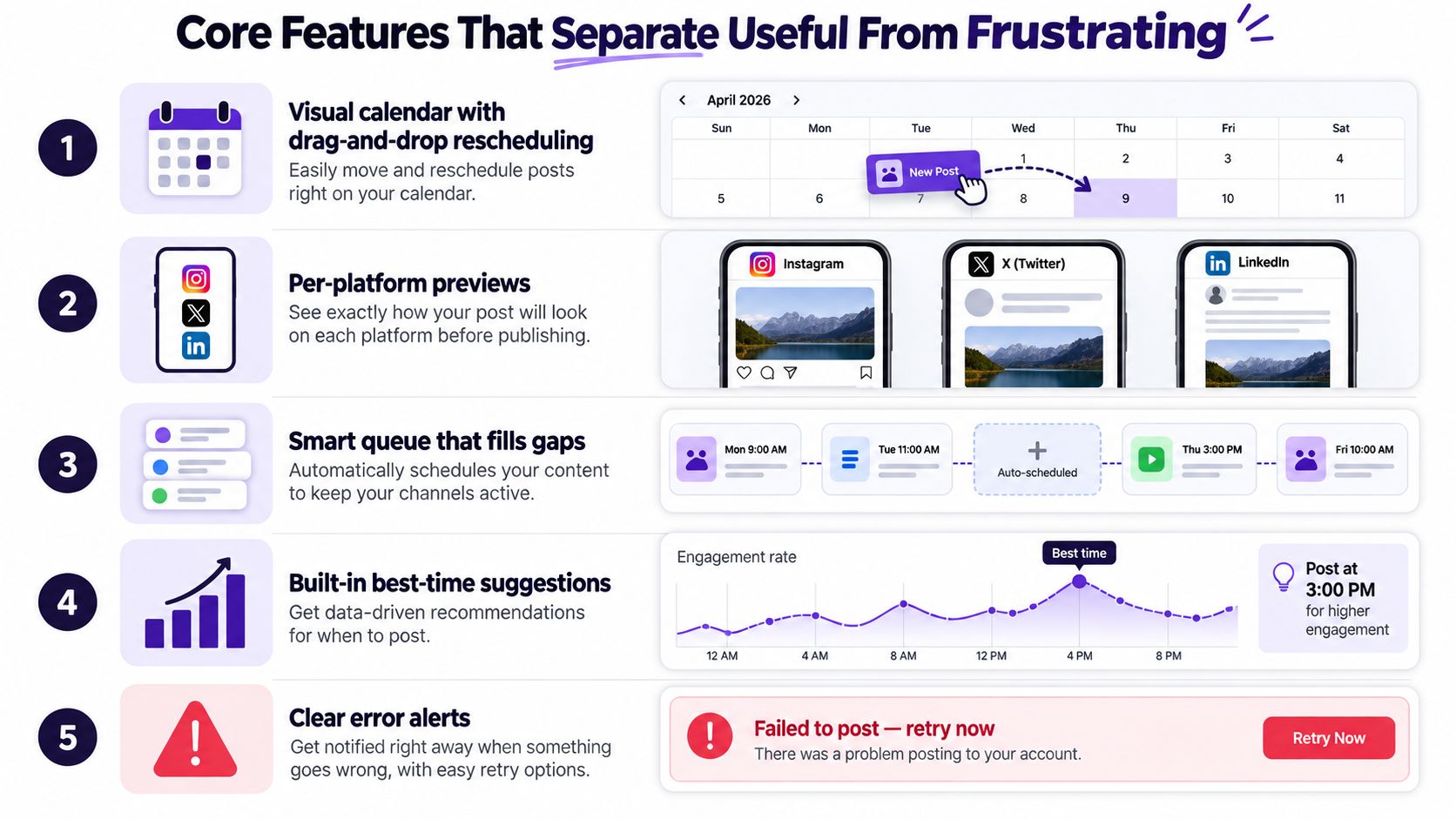 An infographic highlighting five essential features for a professional social media management and scheduling tool.