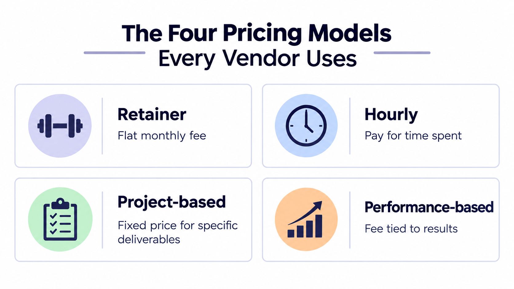 An infographic titled The Four Pricing Models Every Vendor Uses, displaying four common business pricing strategies.
