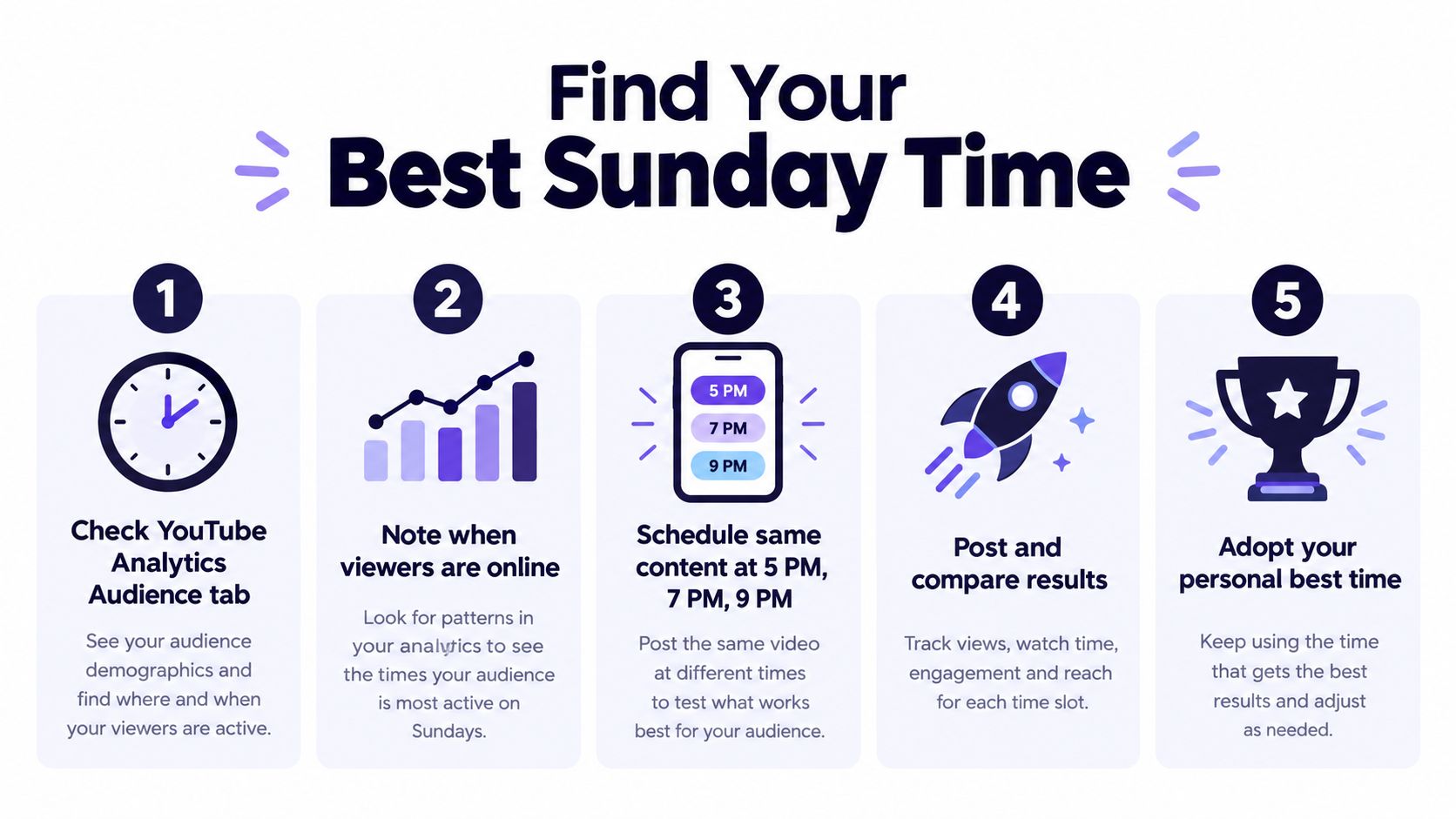 A five-step infographic guide explaining how to determine the best time to post content on Sundays.