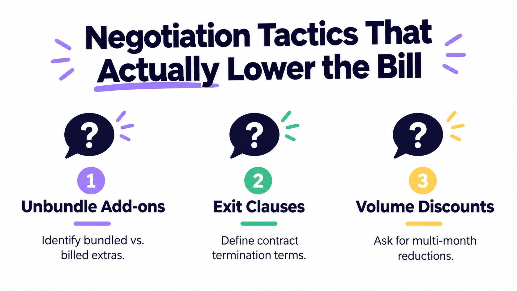 A graphic listing three effective negotiation tactics to lower service bills: unbundle add-ons, exit clauses, and volume discounts.