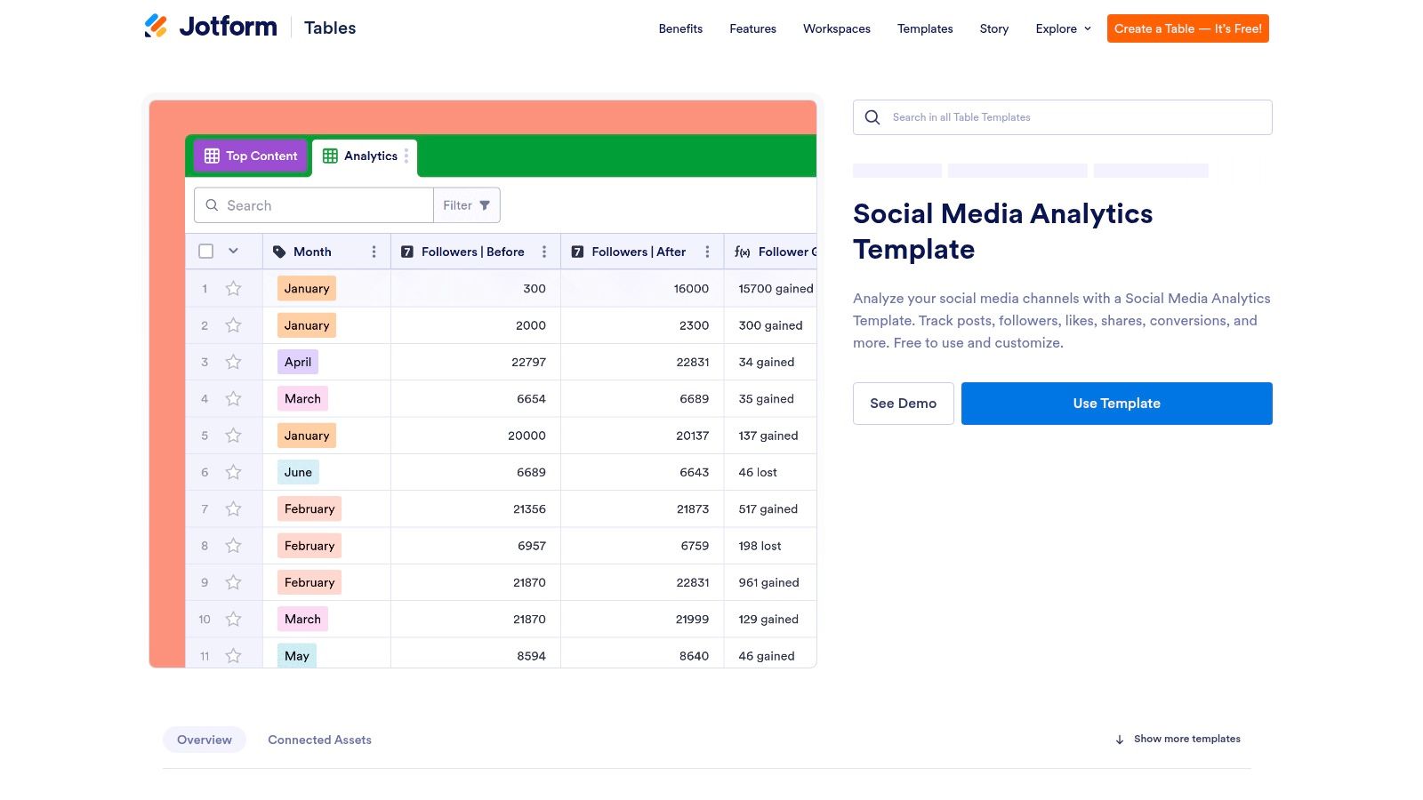 Jotform, Social Media Analytics Template