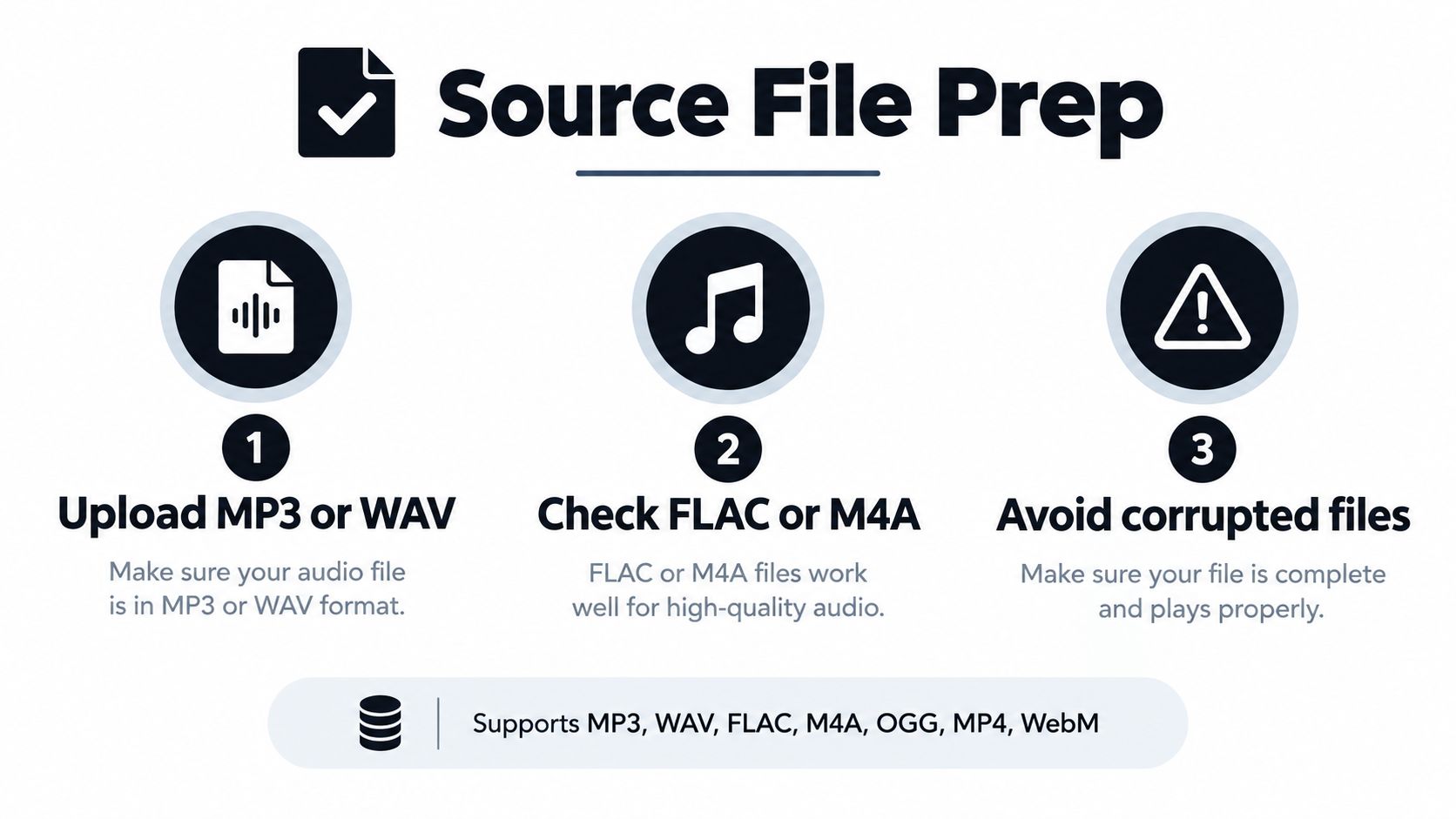 An infographic showing three steps to prepare audio source files including file formats and avoiding corruption.