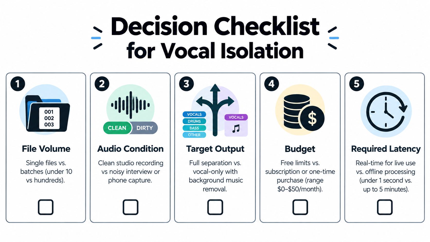 A five-step decision checklist infographic for evaluating tools to perform vocal isolation on audio files.