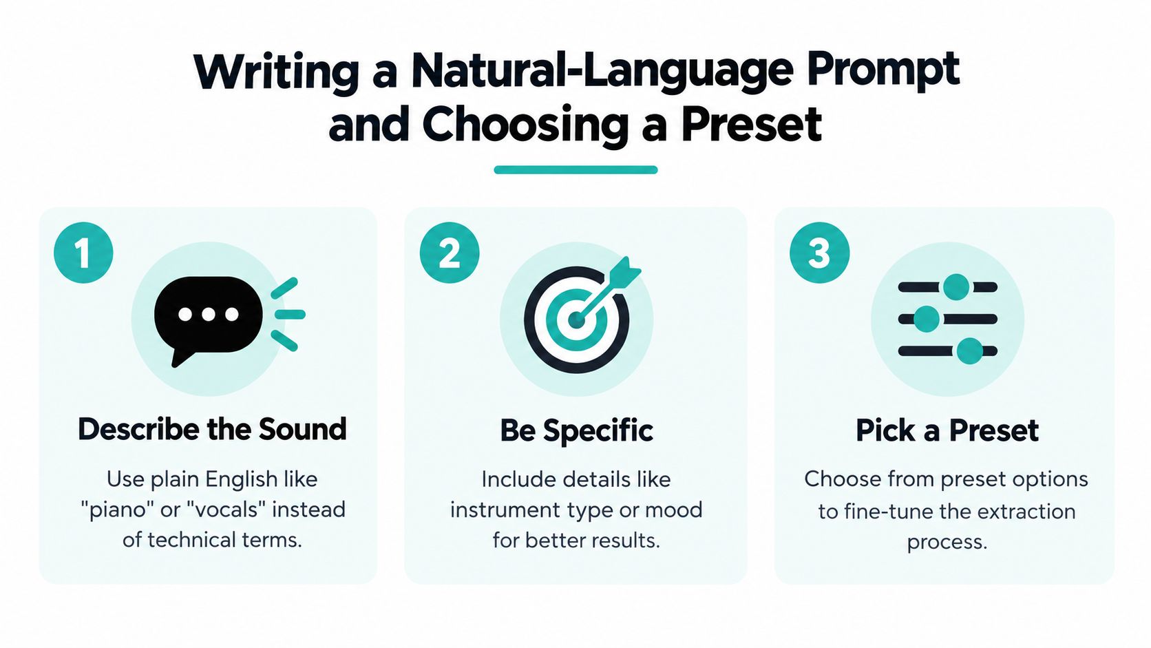 A three-step infographic explaining how to write a natural-language prompt and choose an audio extraction preset.
