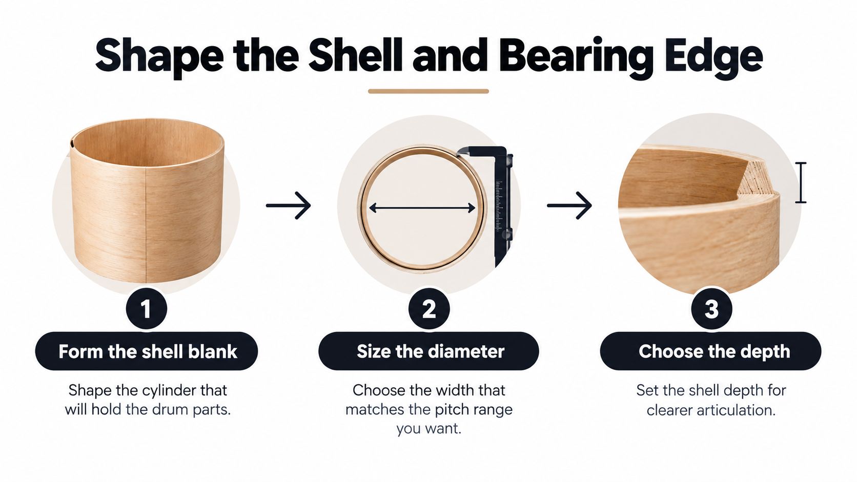 A diagram illustrating the three steps to shape a drum shell, including forming, sizing, and choosing depth.