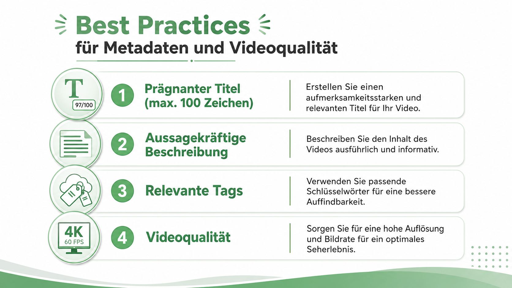 Infografik mit vier Best Practices für optimierte Videometadaten, Titelgestaltung, aussagekräftige Beschreibungen, relevante Tags und hoher Videoqualität.
