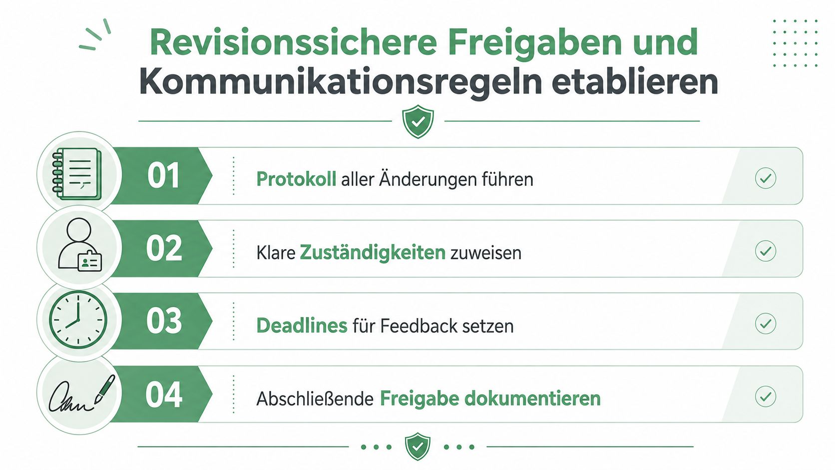 Eine Infografik mit vier Schritten zur Etablierung revisionssicherer Freigaben und klarer Kommunikationsregeln im geschäftlichen Kontext.