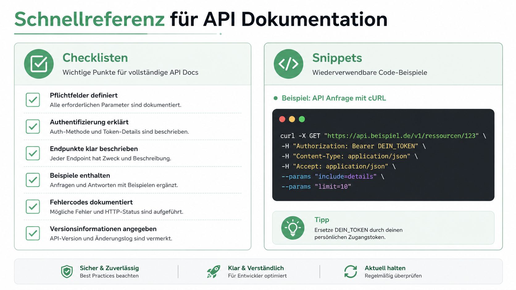 Eine visuelle Schnellreferenz für API-Dokumentationen mit einer Checkliste für Entwickler und einem cURL-Codebeispiel.