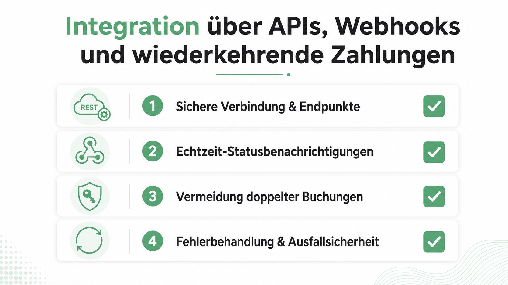 Eine Infografik zeigt vier Schritte zur technischen Integration von APIs, Webhooks und automatisierten, wiederkehrenden Zahlungen für Unternehmen.